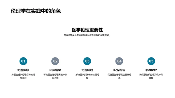 深化医学伦理理解