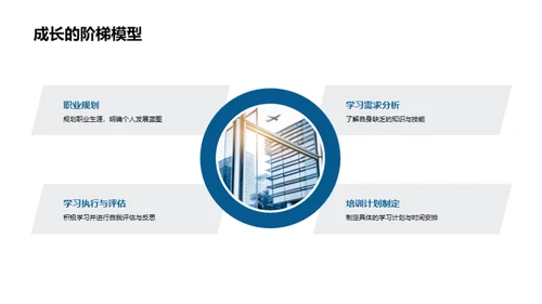 个人成长与企业发展