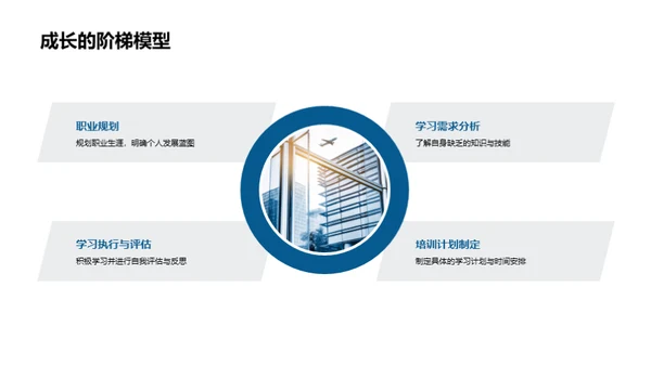 个人成长与企业发展