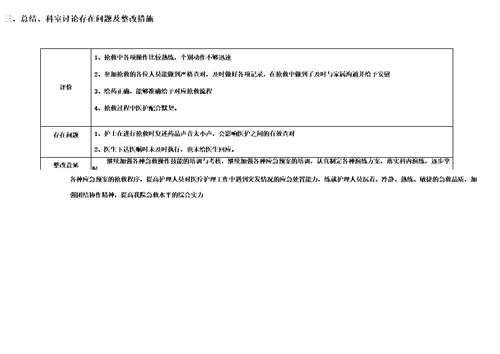 内一危重病员发生病情变化应急预案演练