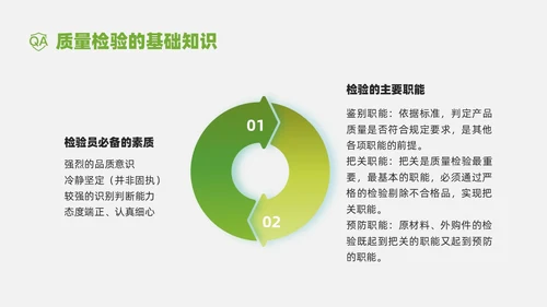 绿色商务实拍风质检员管理培训PPT课件检验