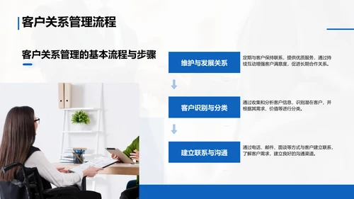 蓝色商务风客户关系管理与商务谈判技巧PPT模板