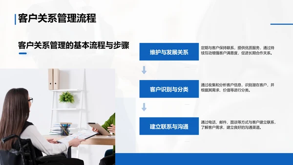 蓝色商务风客户关系管理与商务谈判技巧PPT模板