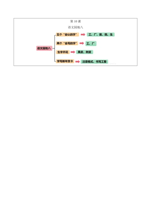 部编1A 第8单元 第10课 语文园地八 教学设计