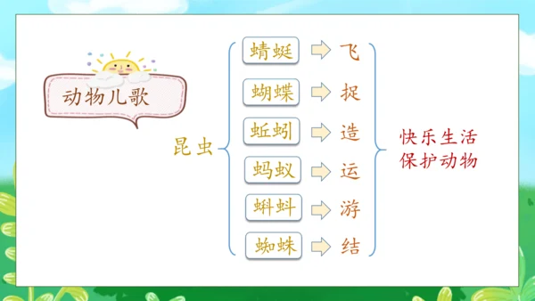 【核心素养】部编版语文一年级下册-识字5. 动物儿歌 第2课时（课件）
