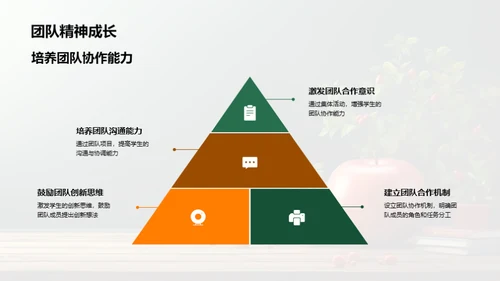 教学团队的挑战与成长