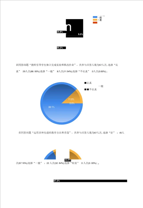 浙江大学城市学院电子商务教学效果问卷调查表调查报告