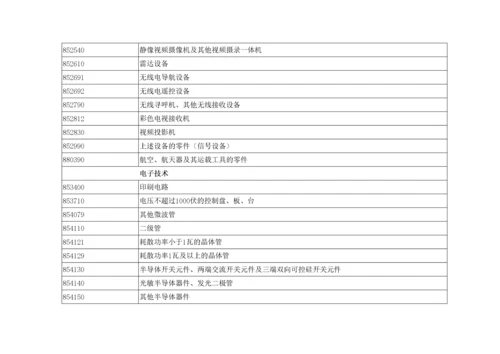 高新技术产品进出口统计目录.docx