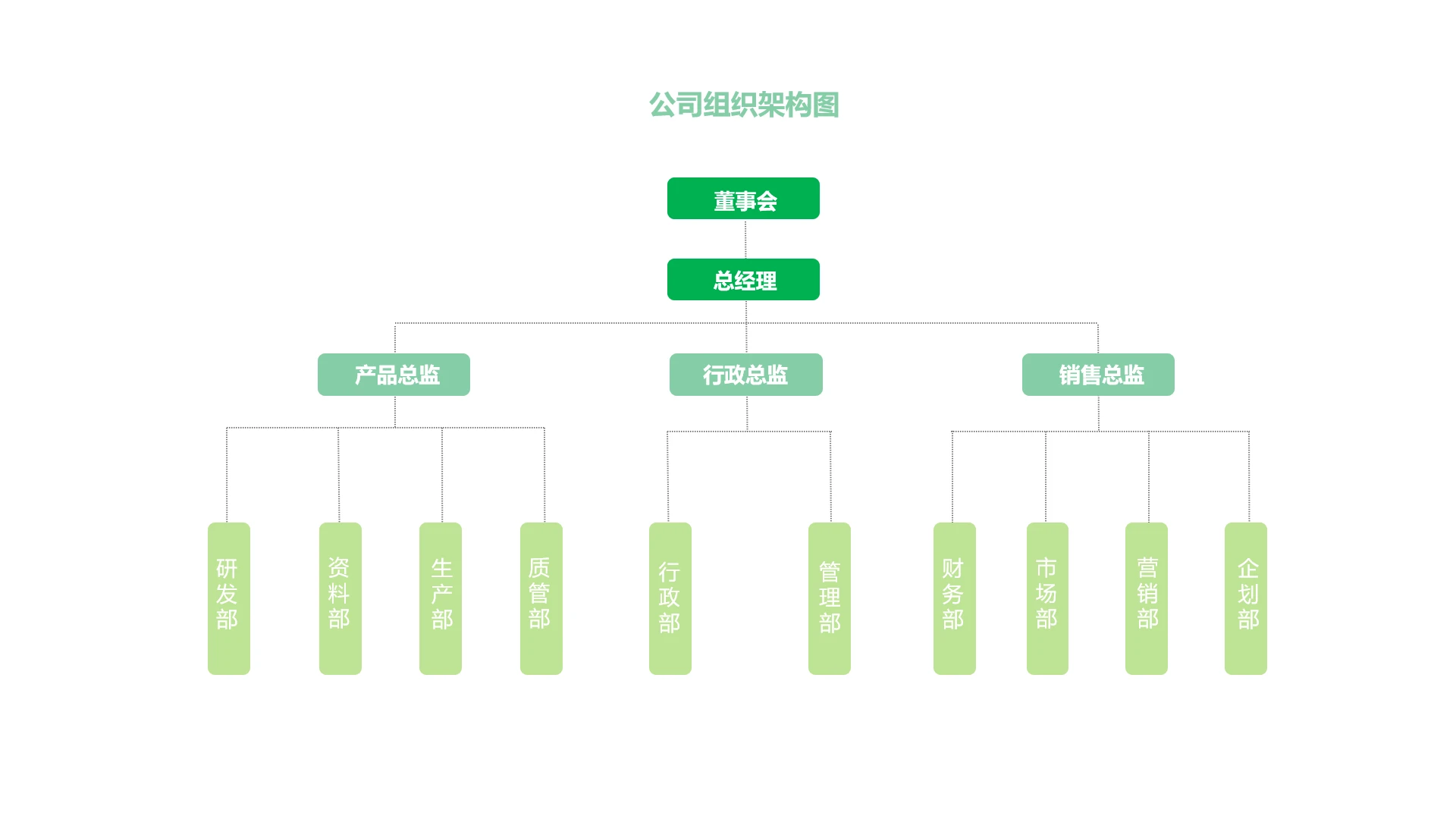 单页生产公司与职能部门层级示意图PPT模板