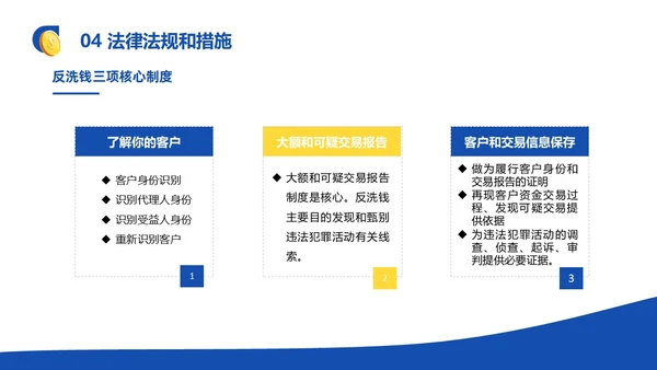 蓝黄色反洗钱基础知识培训PPT模板