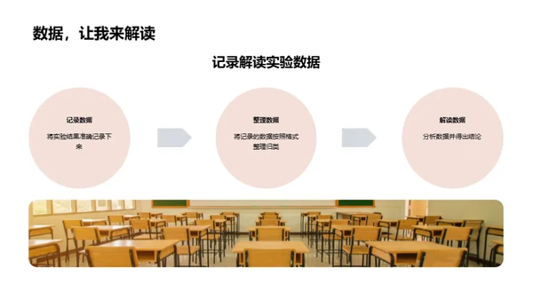 科学实验手册