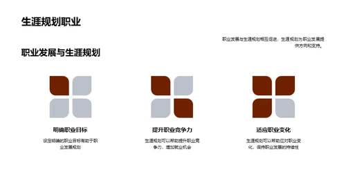 硕士生职业规划