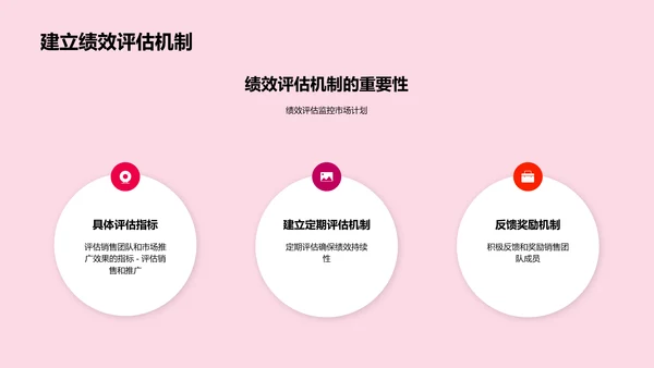 市场营销推广计划