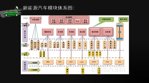商务风新能源汽车基础讲解通用PPT模板
