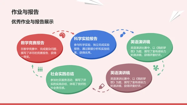 红色卡通风小升初学生个人简历PPT模板
