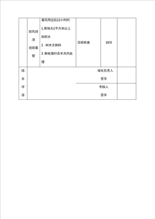 绿化养护工作考核表评分