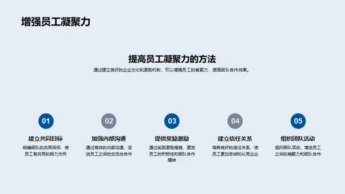 企业文化在房产销售中的力量