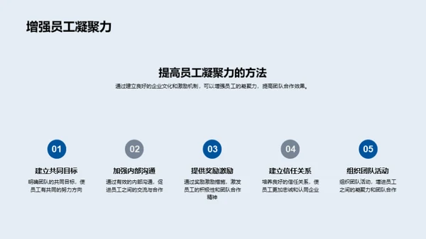 企业文化在房产销售中的力量