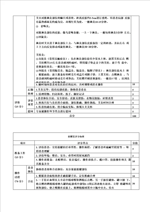 中医规培结业考试技能考核评分表