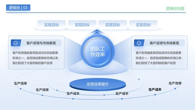 浅蓝色简约风逻辑结构图关系页