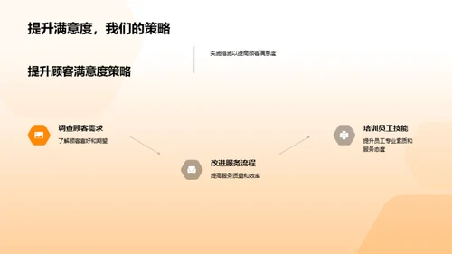 餐饮销售分析报告