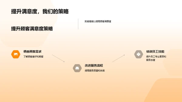 餐饮销售分析报告