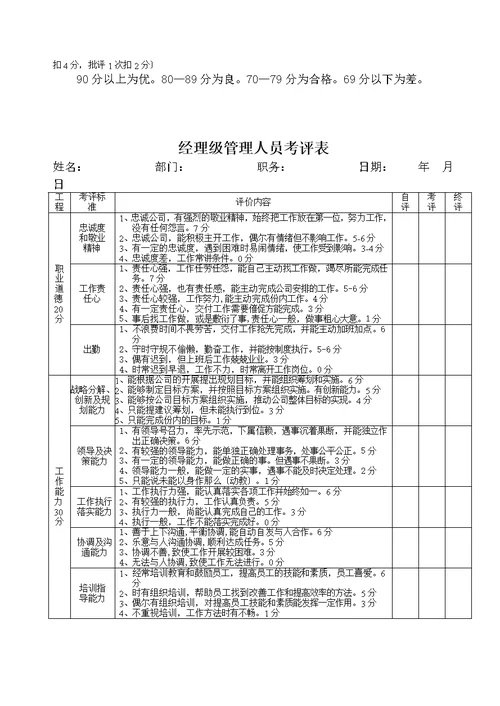 管理人员考评表