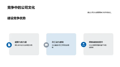 文化驱动：金融企业的竞争力