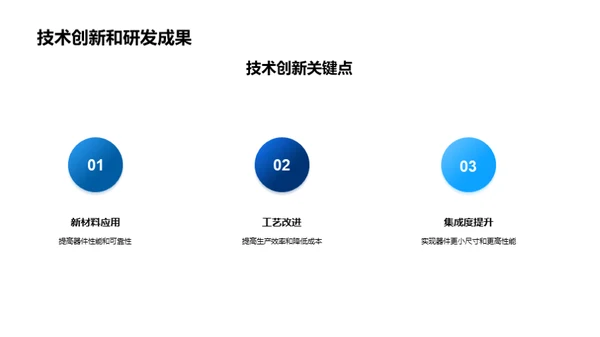 半导体制造新纪元