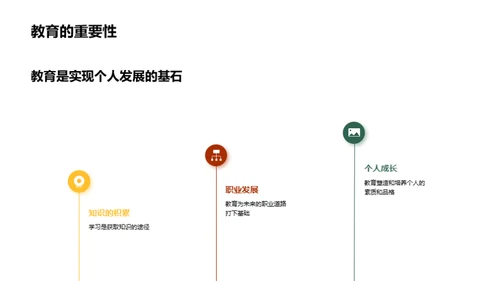 塑造未来，学历为航标