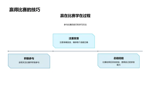 拼音记忆竞赛PPT模板