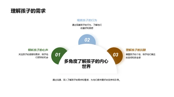 孕育阳光 心灵教育