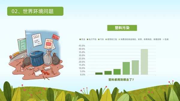 蓝色绿色小清新卡通插画世界环境日科普教育动态PPT