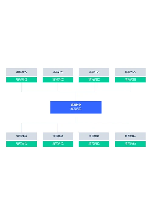 蓝绿色简约组织架构思维导图