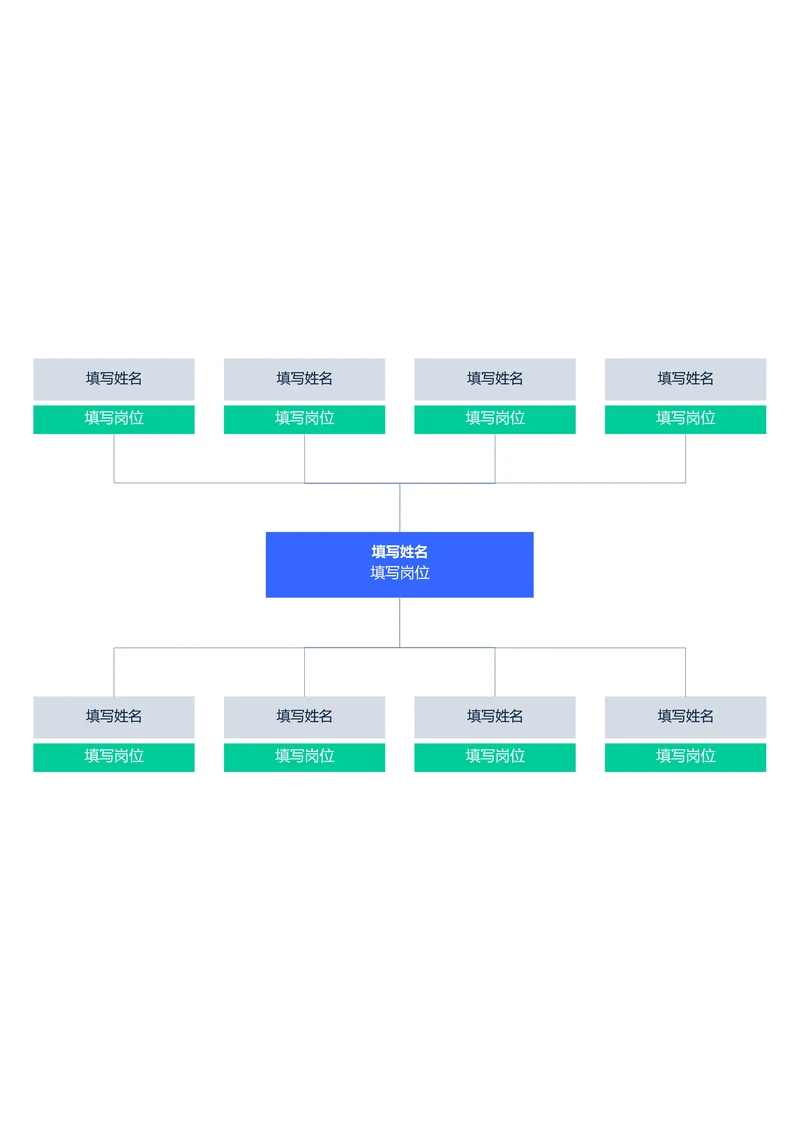 蓝绿色简约组织架构思维导图