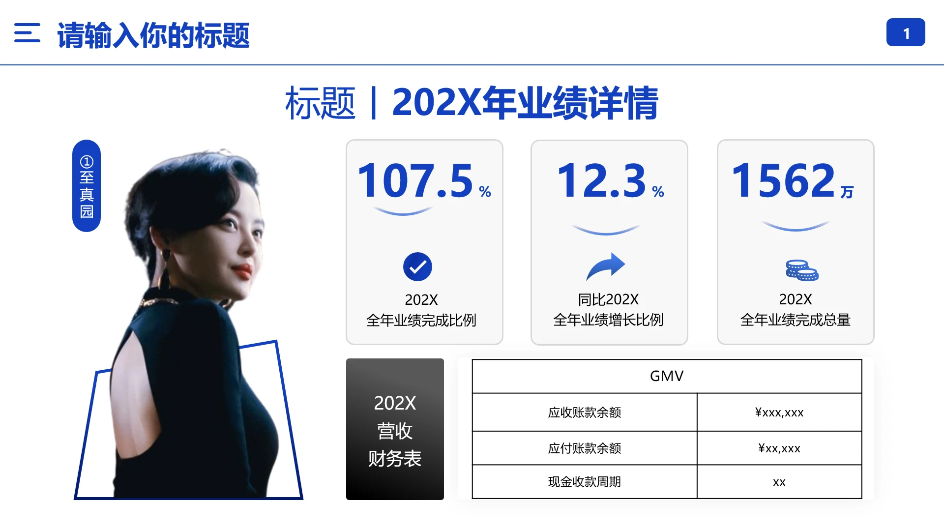 年度业绩详情业绩展示业绩汇报