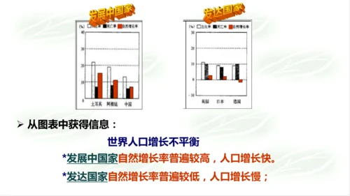 6.1.1世界人口的数量变化 课件