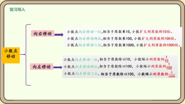 新人教版数学四年级下册4整理和复习课件