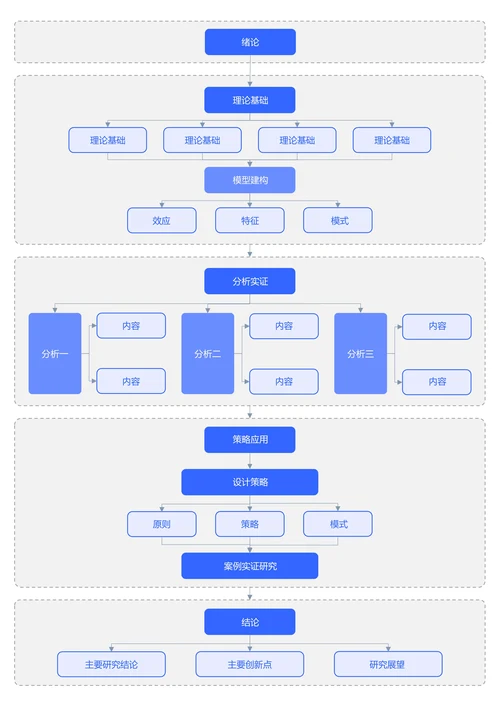 蓝色简约通用论文流程图