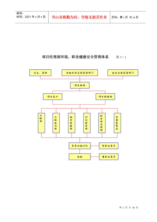 安全文明专项施工方案_2.docx