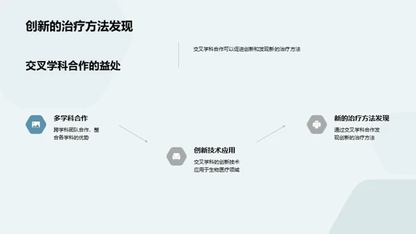 跨学科协同：生物医疗革新