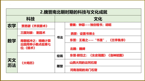 第四单元 三国两晋南北朝时期：政权分立与民族交融 复习课件