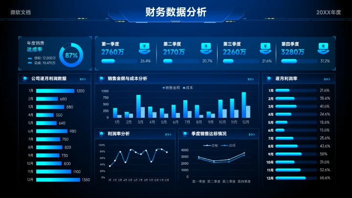 蓝色科技风财务数据分析看板-7
