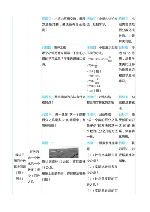 （大单元整体教学）第六单元　 百分数（一）  单元分析（表格式）教学设计 人教版 六年级上册数学