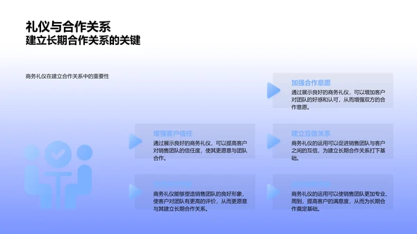 广告销售中的商务礼仪PPT模板