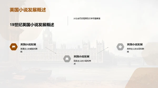 解密19世纪英国小说