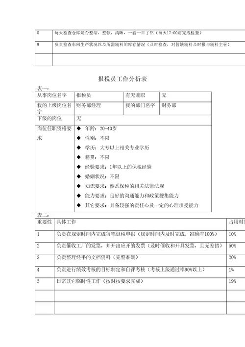 快消业工作分析表模板