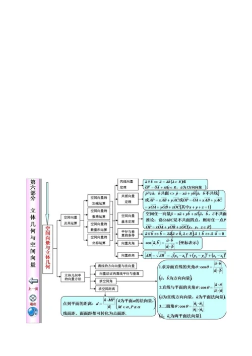 高中数学知识体系框图.docx