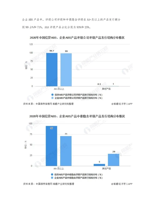 中国资产证券化行业细分市场发展现状分析-企业ABS发行规模大幅增长.docx