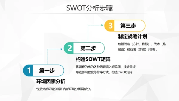 创意简约风企业SWTO分析介绍培训PPT模板